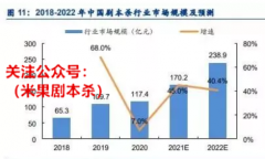 剧本杀破圈后要退潮了?