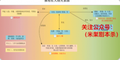  一场特别的剧本杀：AI与人开始同台博弈