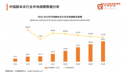 2022年预测剧本门店减少35%，你还相信剧本杀创业能赚钱？