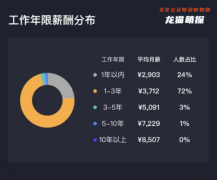 关于剧本杀DM的收入情况到底怎么样？你知道吗