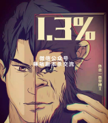 《1.3%》