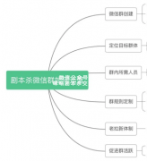 来跟大家谈一谈：剧本杀运营微信群的重要性！