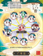 古风欢乐《盈月之香.剧本饼》