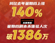 2023年剧本杀暑期档总票房数据出来了，据传破12亿